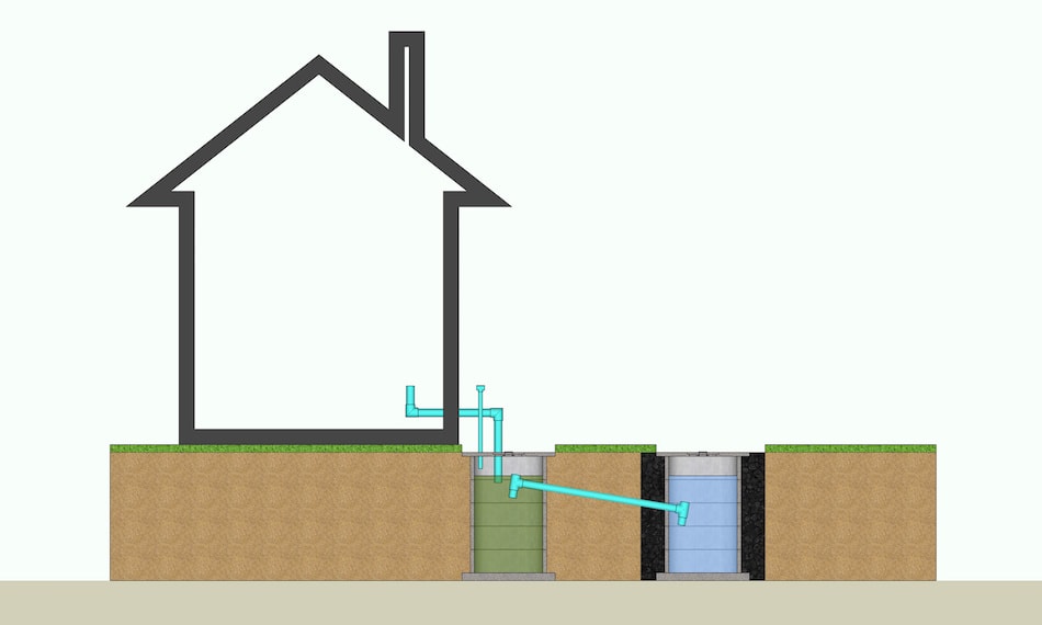 Waste Water Treatment in House