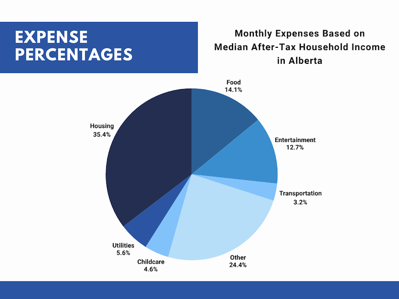 Alberta Cost of Living [2026]: How Expensive Is Living in Alberta?